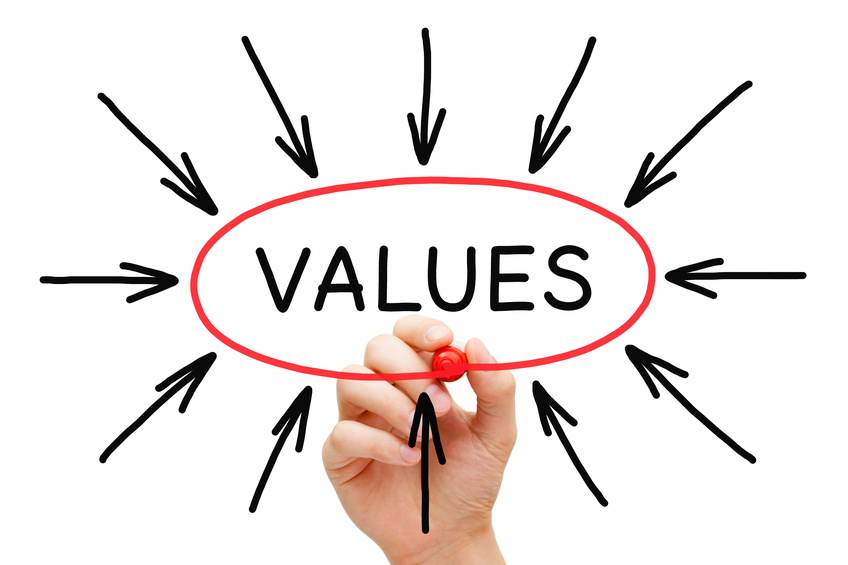 Values Image